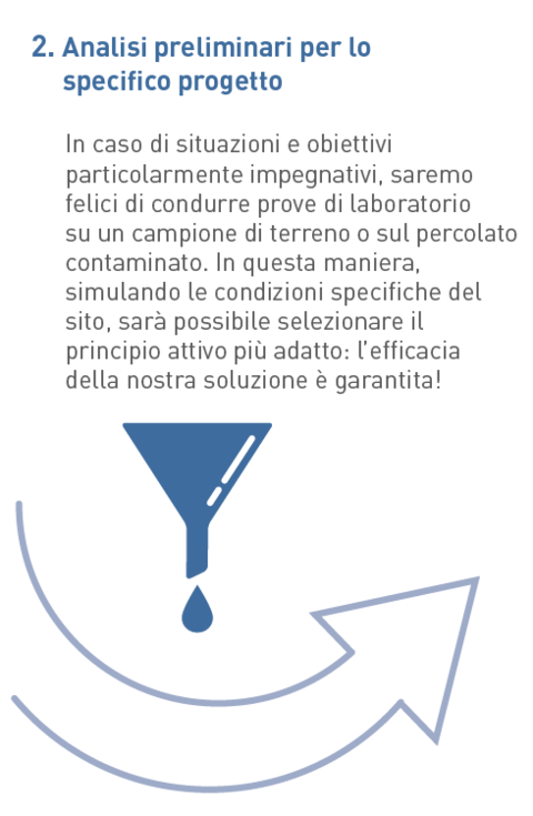 Test di laboratorio: adattamento del progetto e test preliminari Test preliminari specifici per il progetto e test in ambiente di laboratorio